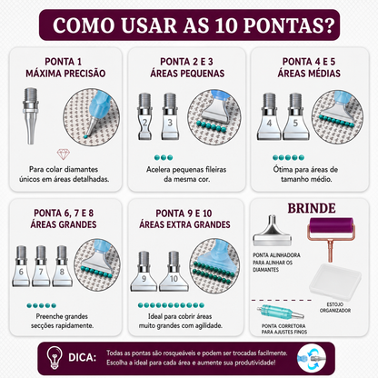 Kit  Caneta especial com 14 pontas- Pintura em Diamante